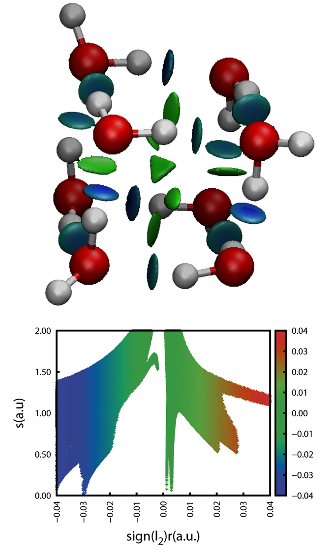 Molecular structure — targeted delivery
